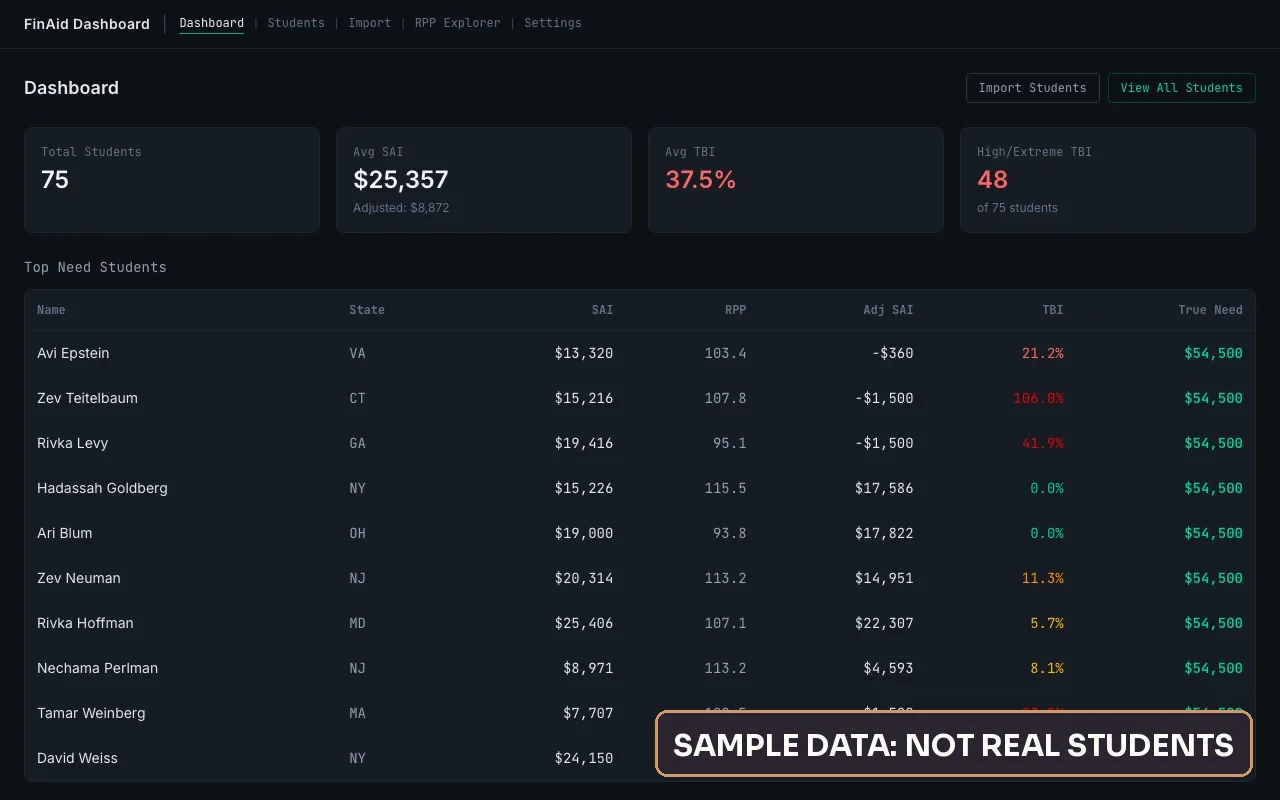 FinAid Dashboard with a list of students and aid figures, labeled sample data, not real students